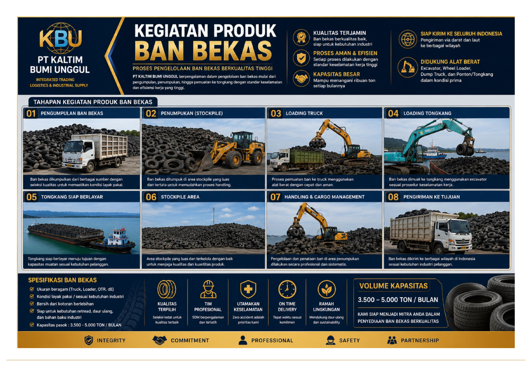 Company Profile PT Kaltim Bumi Unggul halaman 6